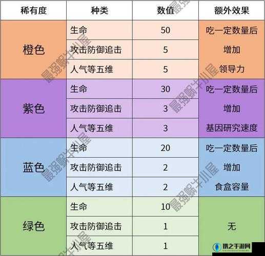 最强蜗牛蘑菇吃法攻略!超全怎么吃方法详解