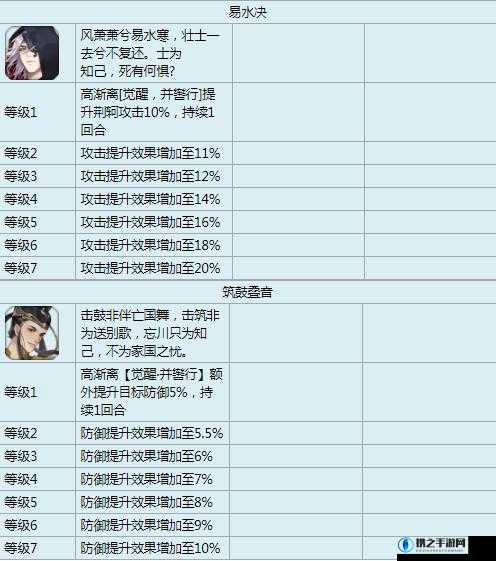 忘川风华录高渐离值不值得抽？天命搭配全解析！绝美仙人实战攻略